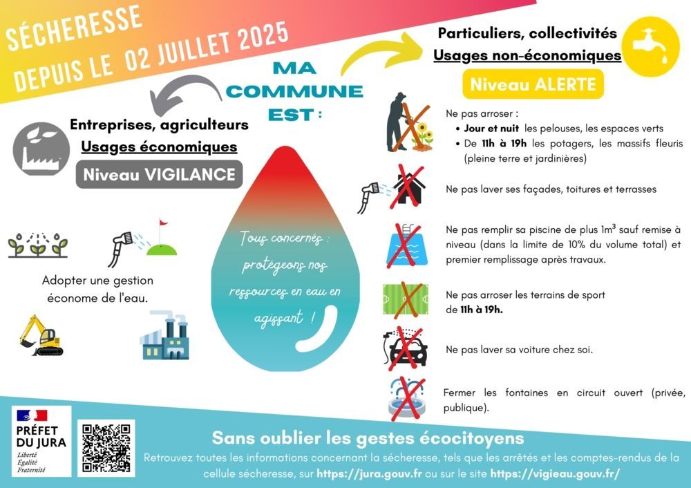 Sècheresse depuis le 2 juillet