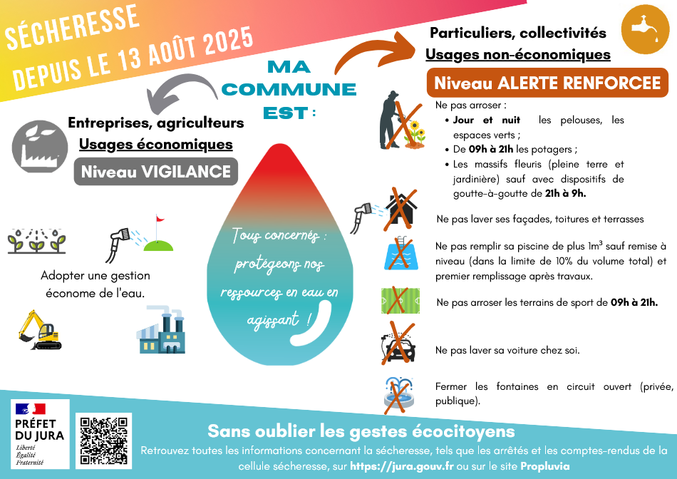  Arrêté préfectoral de restrictions temporaires des usages de l'eau en période de sécheresse du 13/08/25